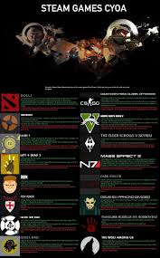 Bioshock Power To The People Locations Pick Your Steam Superpowers Dc Ia 2 Left 4 Dead 2 For Honor Til Bioshock Infinite Steam Games Cyoa Congrats Gamer Gabon Cyoa Bioshock Elder Scrolls Skyrim