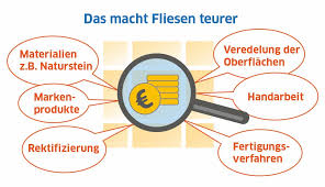 In mietobjekten bedeutet das verlegen von fliesen einen eingriff in die bausubstanz. Fliesen Preise Was Muss Man Fur Gute Fliesen Bezahlen