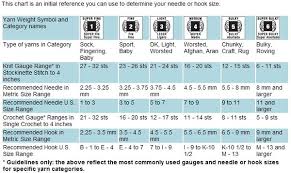 21 Unmistakable Knitting Yarn Weight Conversion Chart