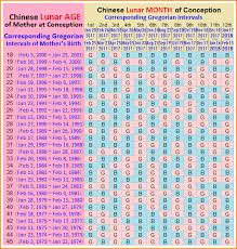Chinese Gender Predictor Chart Images Online