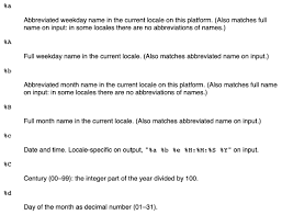 Central standard time (cst) is 6 hours behind coordinated universal time (utc). Dates And Times In R Without Losing Your Sanity Gormanalysis