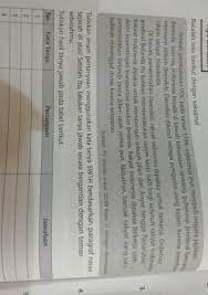 35 menggali informasi penting dari teks narasi sejarah yang disajikan secara lisan dan tulis menggunakan aspek. Tuliskan Hasil Tanya Jawab Pada Tabel Berikut Brainly Co Id