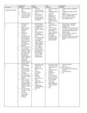 Early_civilizations_persian_charts 2 Early Civilizations