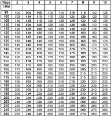 60 Perspicuous Squat Calculator