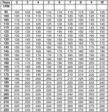 60 perspicuous squat calculator