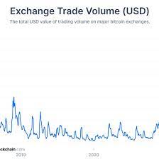 Traditional markets are not open for trade all day, so the opening and closing price refer to the first and last price of the day. Liquidity Of Bitcoin