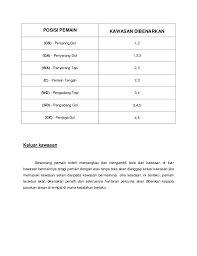 Permainan bola jaring diambil dari permainan bola keranjang. Kawasan Bermain Bagi Setiap Pemain