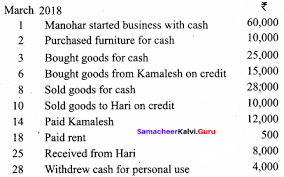 There are many major advantages of using prime entry for varying entries. Samacheer Kalvi 11th Accountancy Solutions Chapter 3 Books Of Prime Entry Samacheer Kalvi