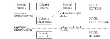 Administrator baze de date salariu. Http Telecom Etc Tuiasi Ro Telecom Staff Lscripca Bd1 Pdf