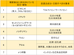 飲んじゃダメ 注意したい飲み合わせサプリ7選 コラム 楽天市場 サプリ専門shop シードコムス