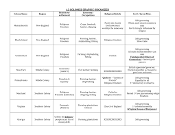 13 Colonies Government Chart Www Bedowntowndaytona Com