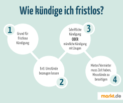 Mieter können den mietvertrag durch eine kündigung beenden, ohne eine kündigungsfrist beachten zu müssen, wenn es für die mieterseite unzumutbar ist, den mietvertrag. Fristlose Kundigung Eines Mietvertrags Markt De
