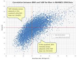 file correlation between bmi and percent body fat for men in