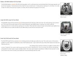 64 Inquisitive 3m Respirator Sizing Chart