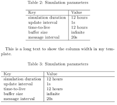 To set the table width in html, use the style attribute. Autofit A Table To The Column Width Tex Latex Stack Exchange