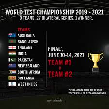 Pct is points earned/points available. Icc Cricket Committee Meets To Discuss World Test Championship Pakistan Today