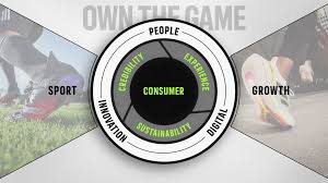More than a daily planner, passion planner increases productivity by organizing your life to focus on your goals. Adidas Strategy