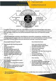 Melalui fpk, sistempendidikan negara sebenarnya menganjakkan diri ke kedudukan ke hadapandengan mengungkapkan dengan jelas prinsip dan nilai asas yang menjadi. Terjemahan Falsafah Pendidikan Kebangsaan Ppt Download