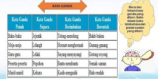 1) menyenaraikan kata ganda dengan betul mengikut kategori. Bahasa Melayu Koleksi Bbm Pembelajaran Dalam Talian Facebook