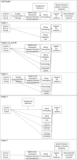 Seven has stated an intention to continue acting in the near future. Cultural Differences In Consumer Responses To Celebrities Acting Immorally A Comparison Of The United States And South Korea Springerlink
