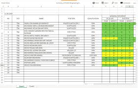 Follow up in class and decide jointly, if possible, how often the students should write in. Internship Logbook Daily Report Myeportfolio Utm