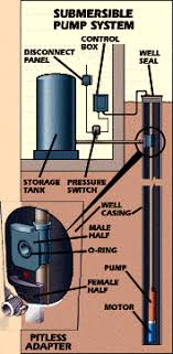 Hook the winch to the flange that connects flexible pipe to the storage or pressure tank. Water Well Pumps And Systems How A Water Well Pump Works
