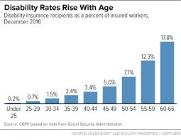 Why You Should Care About Social Security Disability