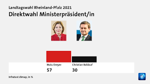 Februar 2021 | von redaktion. Landtagswahl Rheinland Pfalz 2021
