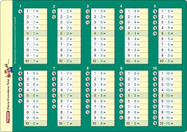 Maybe you would like to learn more about one of these? Lernposter Kleines Einmaleins Fragenbar