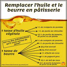 Cette solution est parfaite car faibles en calories. Facebook