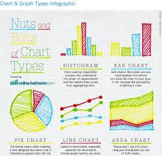 Example Of Chart Sketches Types Of Graphs Charts Graphs