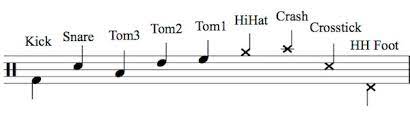 How To Write Drum Set Notation - Sheboygan Drums - Drum Lessons Sheboygan  Wisconsin, Learn Drums, All Levels