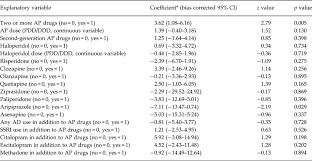 prevalence and correlates of qtc prolongation in italian