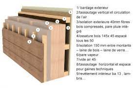 Methodes Prix Darblaywood Com Maison Bois Osature Bois Ossature Bois