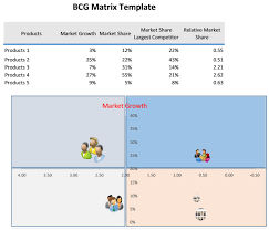 Bcg Matrix Template Excel Project Management Templates