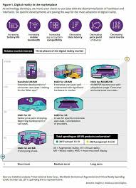 Digital Reality In The Marketplace 2018 Infographic Deloitte Fisher85m Virtualreality Augmentedreality Mixe Digital Reality Development Life Cycle
