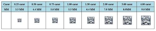 Princess Diamond Weight Chart Www Bedowntowndaytona Com