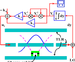 Check spelling or type a new query. Color Online Schematic Diagram Of The Superconducting Circuit Under Download Scientific Diagram