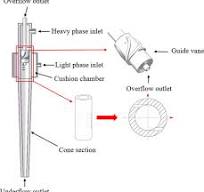Study of the Mixing Degree in the Cyclone Reactor for ...