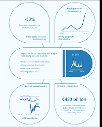 The ministry of finance (malay: Financial Stability Review May 2020