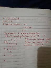 Diketahui A Adalah Himpunan Bilangan Prima Kurang Dari 10 Banyak Himpunan Bagian Dari A Yang Brainly Co Id