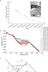 Astro prima 105 & astro maya hd 135 pengarah : Monitoring And Forecasting Hazards From A Slow Growing Lava Dome Using Aerial Imagery Tri Stereo Pleiades 1a B Imagery And Pdc Numerical Simulation Sciencedirect
