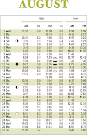 2018 Tide Tables Scdhec