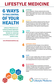 You'll leave with a personalized plan to make changes and reach your health goals. Lifestyle Medicine