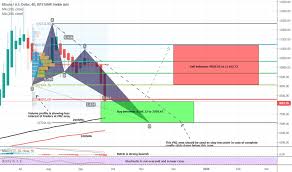 Bitcoin Has Formed Butterfly On 4 Day Chart Upto 59 Potential