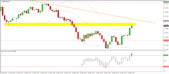 my indicator mods and stuff metatrader 4 indicators mt4