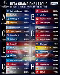 Champions League Schwere Gruppen Fur Bvb Und Leverkusen Bayern Treffen Auf Tottenham Hotspur Transfermarkt
