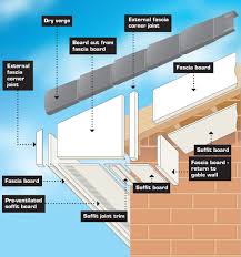 Diagram Soffit Fascia Guttering Door And Window Repairs Pvc Doors And Windows In Ireland Longf Framing Construction Roof Installation Vinyl Siding Installation