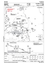 rnav w epkk i epkt cassubian virtual airlines