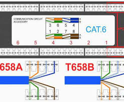 This article show ethernet crossover cable color code and wiring diagram ethernet cable rj45 cat 5 cat 6 to connect two or more computers we use either router or network hub. Rj45 Wall Schematic Wiring Diagram Nissan Frontier Fuel Pump Wiring Begeboy Wiring Diagram Source